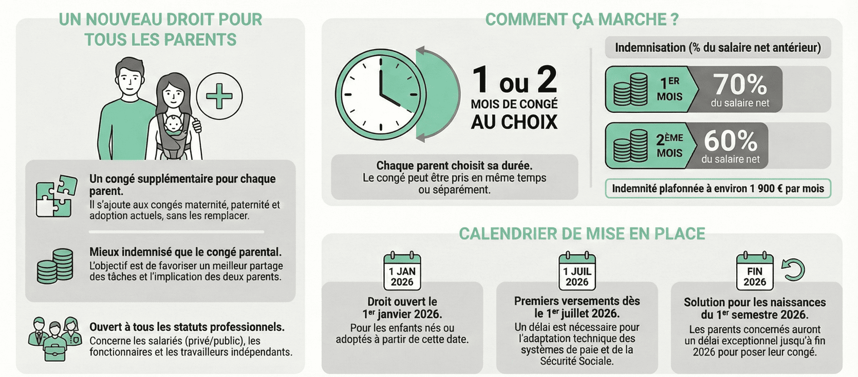 Infographie : nouveau congé de naissance 2026